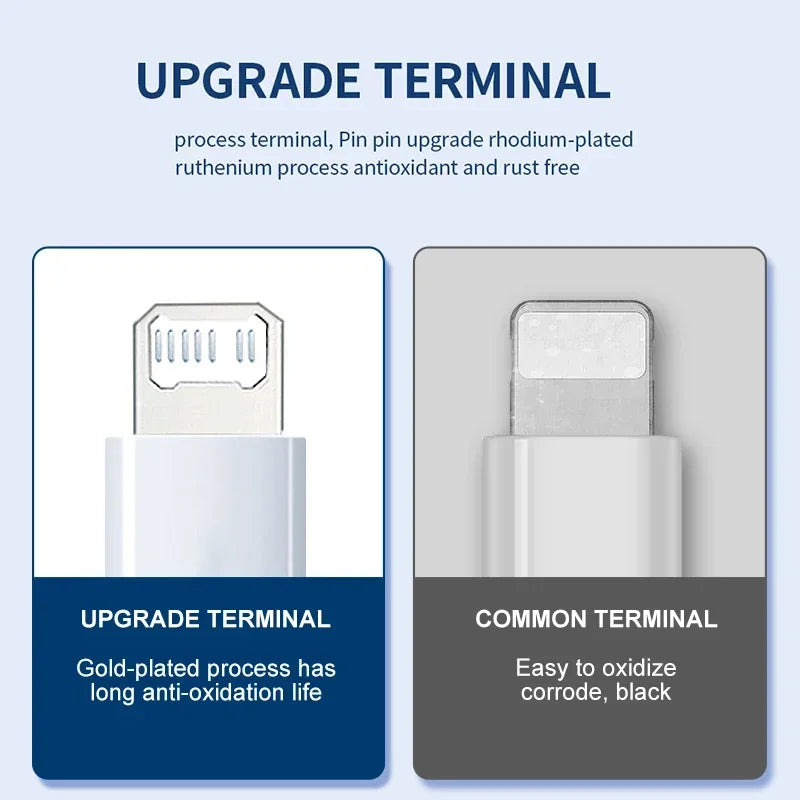 20W iPhone Schnellladegerät – Lightning USB-C für iPhone 11-14