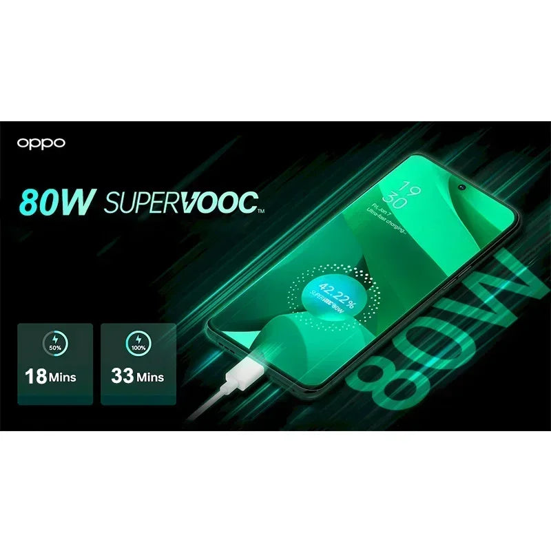 SuperVOOC 80W USB-C Schnellladekabel – Samsung Xiaomi Huawei Android Original